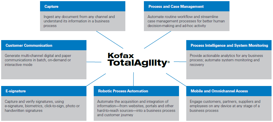 kofax-totalagility image