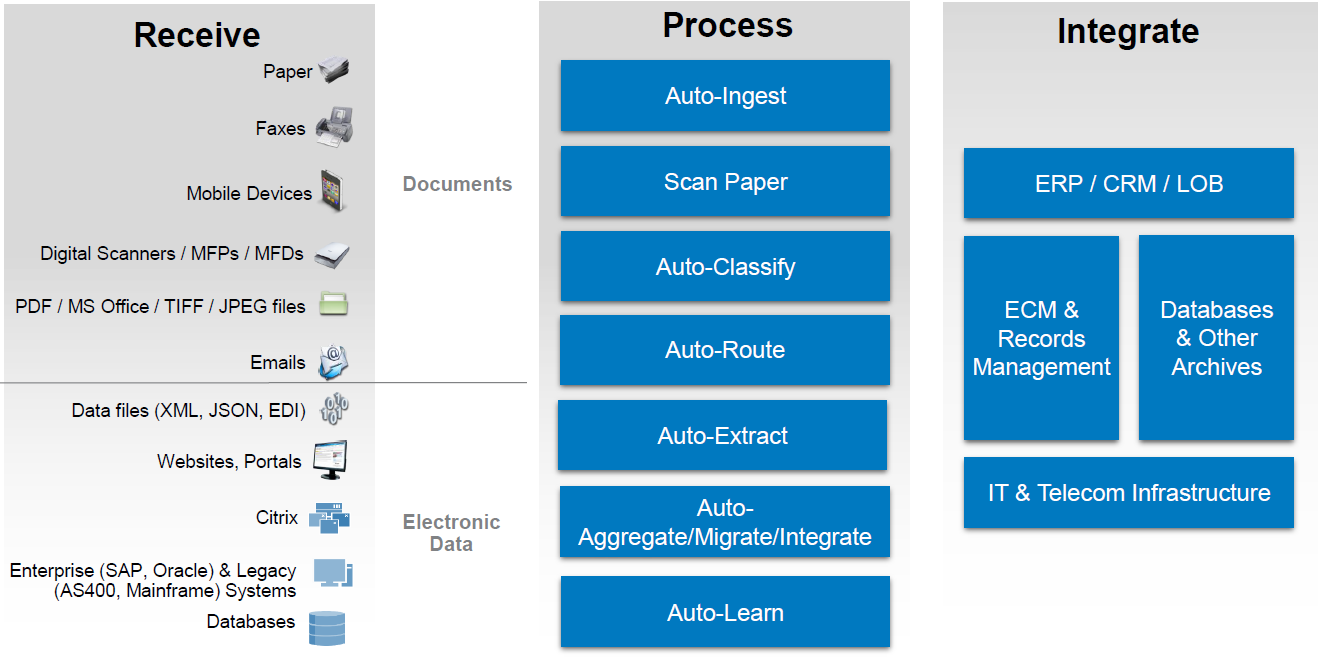 multi-channel capture diagram